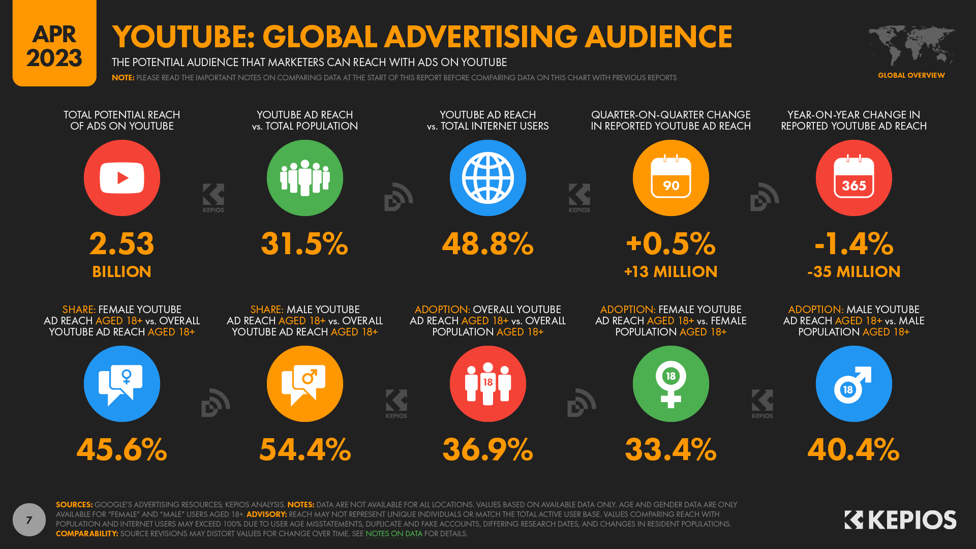 Youtube global advertising audience (iamge du site Datareportal qui présente l'audience mondiale du site Youtube)